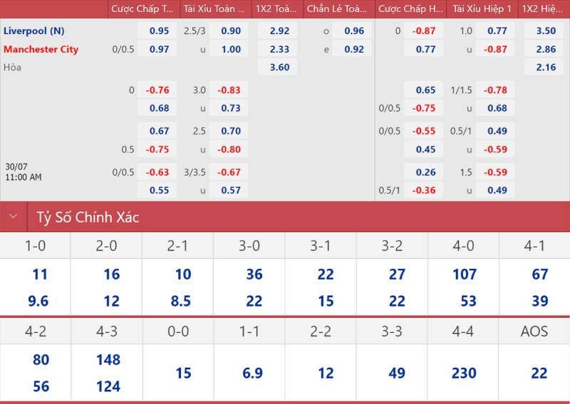 Kèo Tài Xỉu 2 3/4: Cách Đọc Kèo Và Chiến Thuật Chơi Hiệu Quả 3 Cách đọc kèo tài xỉu 2 3/4 và cách tính tiền cược