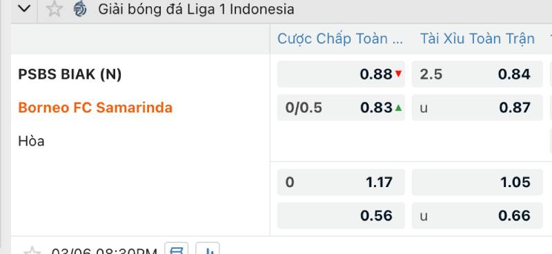 Kèo Tài Xỉu 2.5 – Bí Quyết Chơi Kèo Chuẩn Như Dân Chuyên 3 Cách đọc kèo tài xỉu 2.5 trên bảng kèo nhà cái