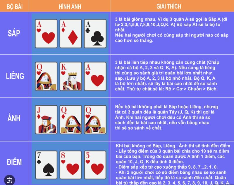 Cách Chơi Bài 3 Lá Chi Tiết Và Chiến Thuật Chơi Đỉnh Chóp 3 Cách tính theo bài Liêng (Three Card Poker)