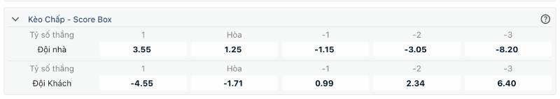 Kèo Chấp Score Box - Bí Kíp Chơi Chuẩn, Thắng Lớn 3 Cách tính tiền thắng thua trong kèo chấp Score Box