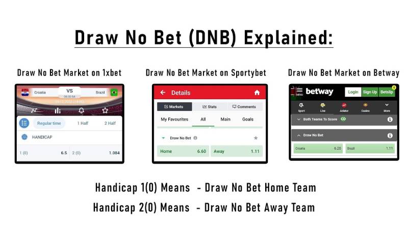 Kèo Draw No Bet - Chiến Thuật Cá Cược An Toàn, Giảm Rủi Ro Tối Đa 2 Kèo Draw No Bet là gì?