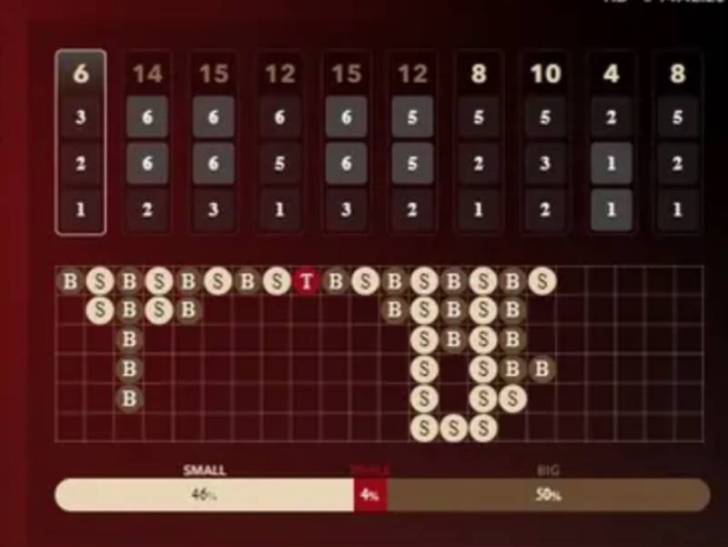 Quan sát lịch sử kết quả